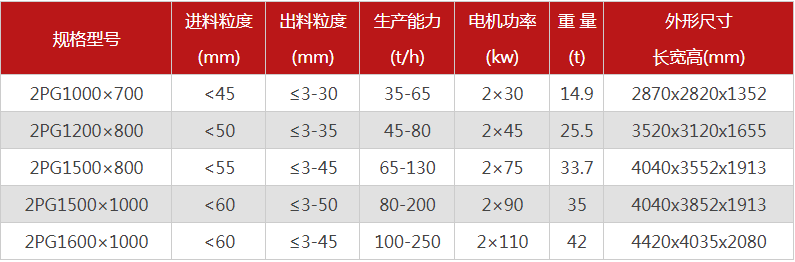 液壓雙輥制砂機(jī)的制砂物料有哪些，型號(hào)有哪些可選？