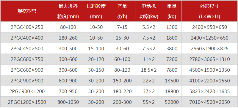 煤矸石雙齒輥破碎機的出料粒度能達到多少？產(chǎn)量多大？